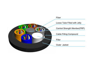 China FTTH Optical Fiber Cable 250um 24 Core Multi - Loose Tube None Armor Flexible supplier